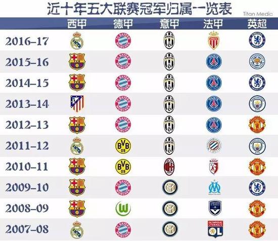 他代表的不